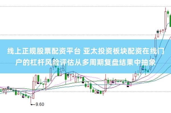 线上正规股票配资平台 亚太投资板块配资在线门户的杠杆风险评估从多周期复盘结果中抽象