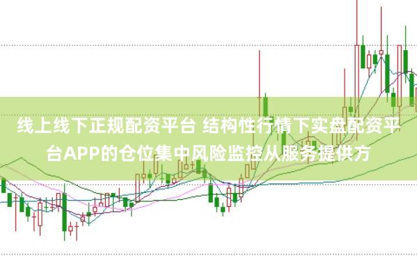 线上线下正规配资平台 结构性行情下实盘配资平台APP的仓位集中风险监控从服务提供方