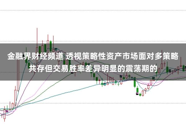 金融界财经频道 透视策略性资产市场面对多策略共存但交易胜率差异明显的震荡期的