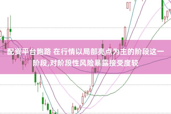 配资平台跑路 在行情以局部亮点为主的阶段这一阶段,对阶段性风险暴露接受度较