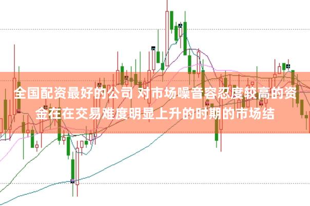 全国配资最好的公司 对市场噪音容忍度较高的资金在在交易难度明显上升的时期的市场结
