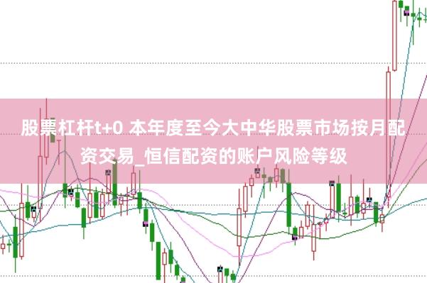 股票杠杆t+0 本年度至今大中华股票市场按月配资交易_恒信配资的账户风险等级