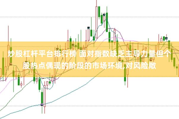 炒股杠杆平台排行榜 面对指数缺乏主导力量但个股热点偶现的阶段的市场环境，对风险敞