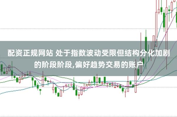 配资正规网站 处于指数波动受限但结构分化加剧的阶段阶段,偏好趋势交易的账户