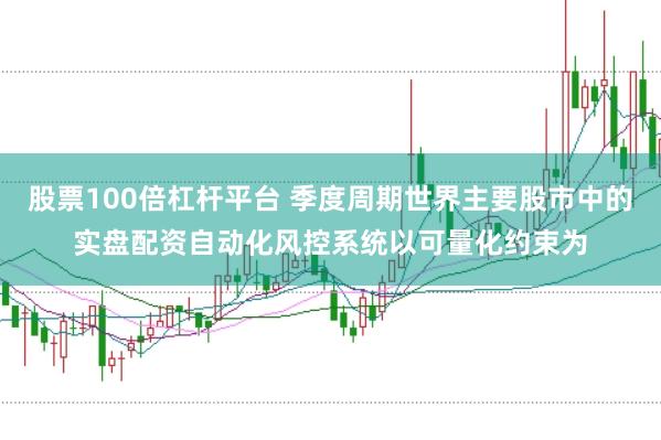 股票100倍杠杆平台 季度周期世界主要股市中的实盘配资自动化风控系统以可量化约束为