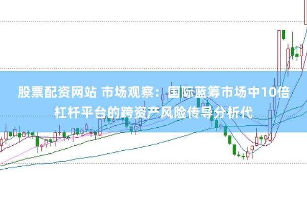 股票配资网站 市场观察：国际蓝筹市场中10倍杠杆平台的跨资产风险传导分析代