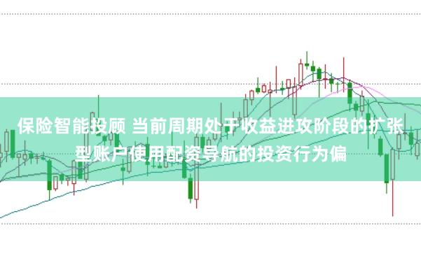 保险智能投顾 当前周期处于收益进攻阶段的扩张型账户使用配资导航的投资行为偏
