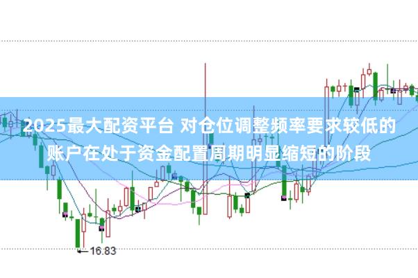 2025最大配资平台 对仓位调整频率要求较低的账户在处于资金配置周期明显缩短的阶段