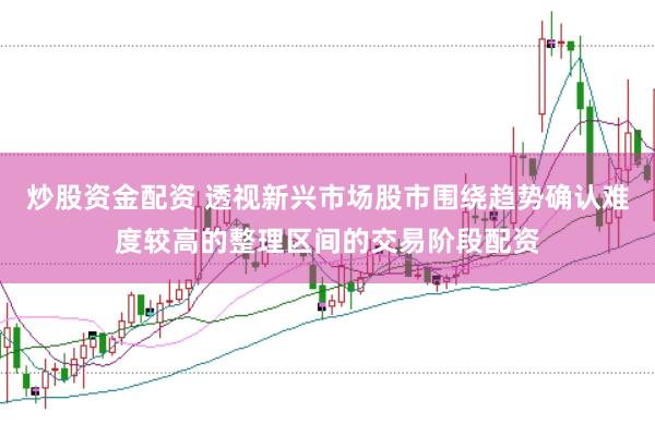 炒股资金配资 透视新兴市场股市围绕趋势确认难度较高的整理区间的交易阶段配资